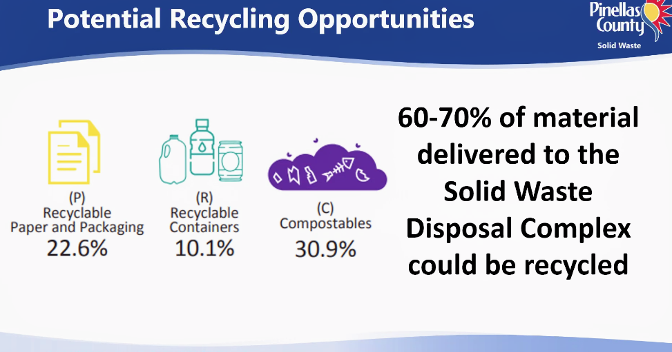Recycling FAQ - Pinellas County